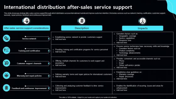 International Distribution After Sales Service Support