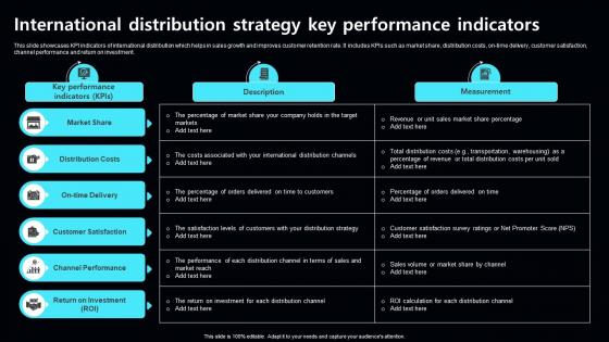 International Distribution Strategy Key Performance Indicators
