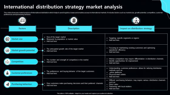 International Distribution Strategy Market Analysis