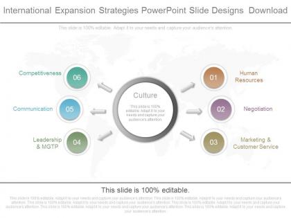 International expansion strategies powerpoint slide designs download