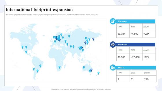 International Footprint Expansion Buy Side Of Merger And Acquisition Ppt Icon Introduction
