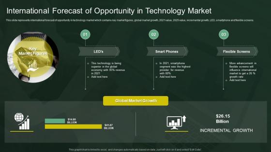 International Forecast Of Opportunity In Technology Market