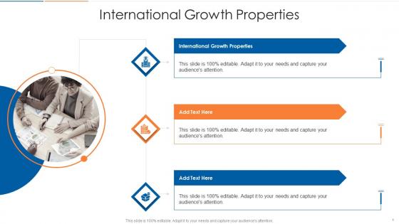 International Growth Properties In Powerpoint And Google Slides Cpb