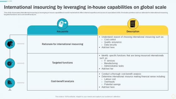 International Insourcing By Leveraging In House Capabilities On Global Scale