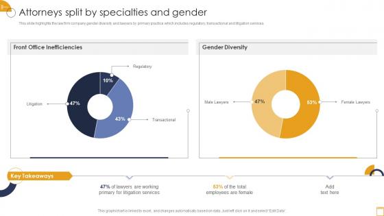 International Law Firm Company Profile Attorneys Split By Specialties And Gender