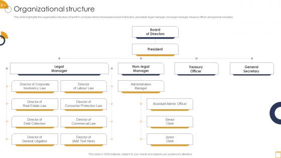 International Law Firm Company Profile Organizational Structure Ppt Slides Styles