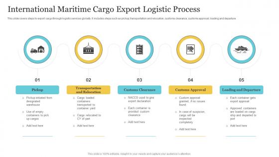 International Maritime Cargo Export Logistic Process