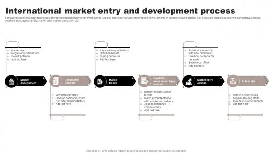 International Market Entry And Development Process
