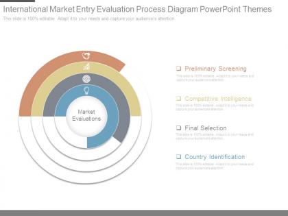 International market entry evaluation process diagram powerpoint themes