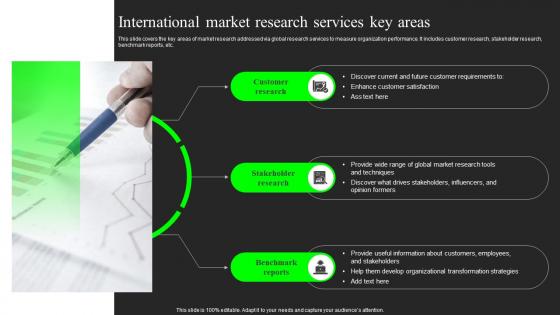 International Market Research Services Key Areas