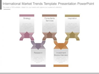 International market trends template presentation powerpoint