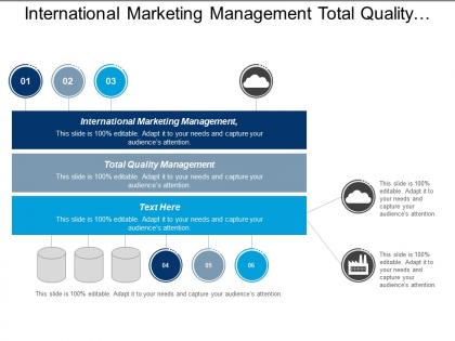 International marketing management total quality management return investment cpb