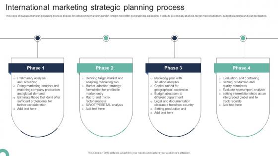 International Marketing Strategic Planning Process