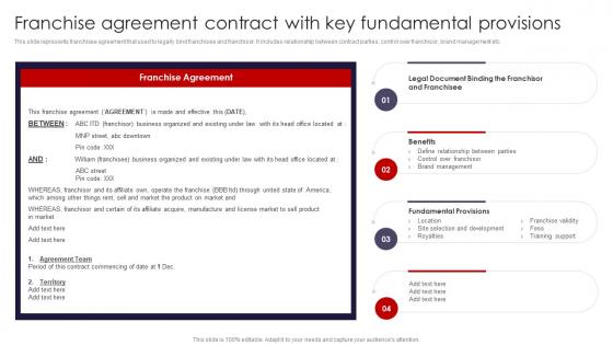 International Marketing Strategies Franchise Agreement Contract With Key Fundamental MKT SS V