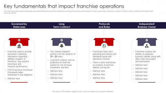 International Marketing Strategies Key Fundamentals That Impact Franchise Operations MKT SS V