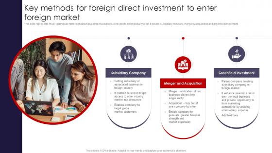 International Marketing Strategies Key Methods For Foreign Direct Investment To Enter MKT SS V