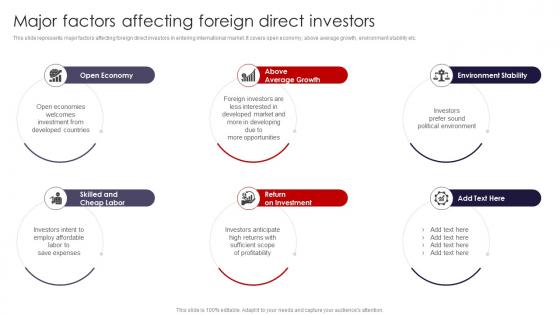International Marketing Strategies Major Factors Affecting Foreign Direct Investors MKT SS V