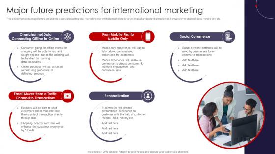 International Marketing Strategies Major Future Predictions For International Marketing MKT SS V