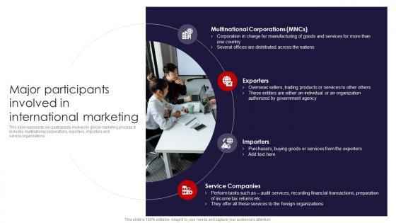 International Marketing Strategies Major Participants Involved In International Marketing MKT SS V