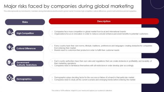 International Marketing Strategies Major Risks Faced By Companies During Global MKT SS V