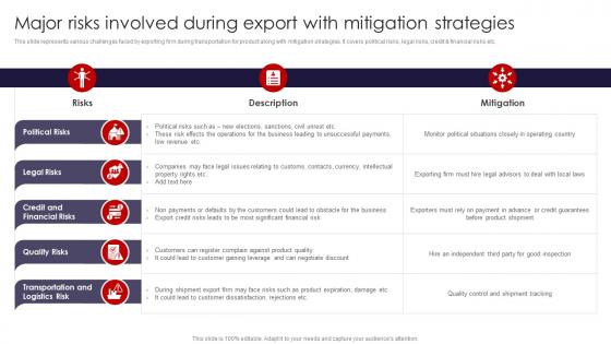 International Marketing Strategies Major Risks Involved During Export With Mitigation MKT SS V