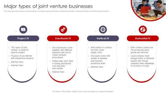 International Marketing Strategies Major Types Of Joint Venture Businesses MKT SS V