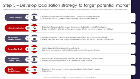 International Marketing Strategies Step 3 Develop Localization Strategy To Target Potential MKT SS V