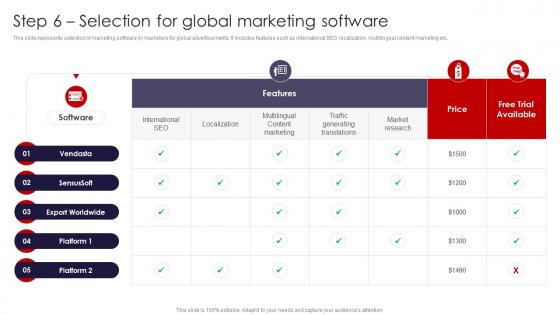 International Marketing Strategies Step 6 Selection For Global Marketing Software MKT SS V