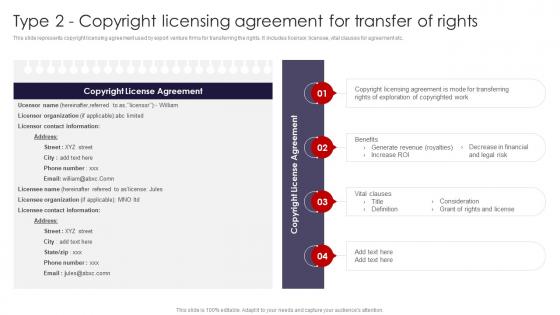 International Marketing Strategies Type 2 Copyright Licensing Agreement For Transfer MKT SS V