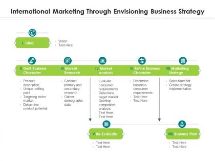 International marketing through envisioning business strategy