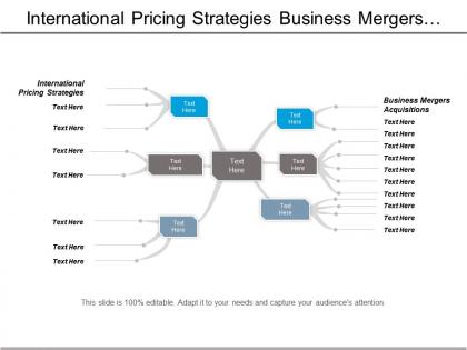 International pricing strategies business mergers acquisitions acquisitions plan cpb
