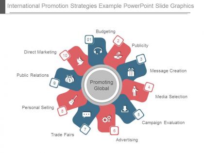 International promotion strategies example powerpoint slide graphics