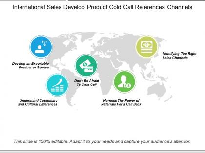 International sales develop product cold call references channels
