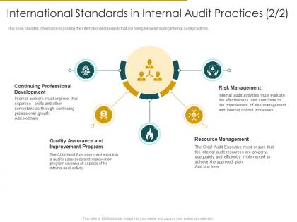 International standards in audit practices risk internal audit assess the effectiveness
