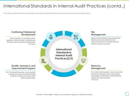 International standards in internal audit practices contd international standards in internal audit practices