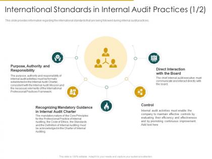 International standards in internal audit practices internal audit assess the effectiveness