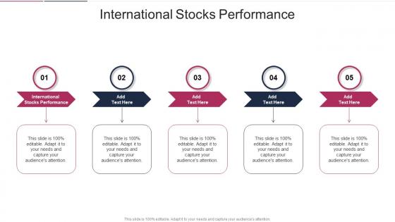 International Stocks Performance In Powerpoint And Google Slides Cpb
