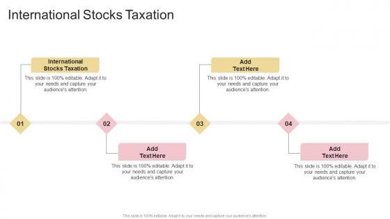 International Stocks Taxation In Powerpoint And Google Slides Cpb