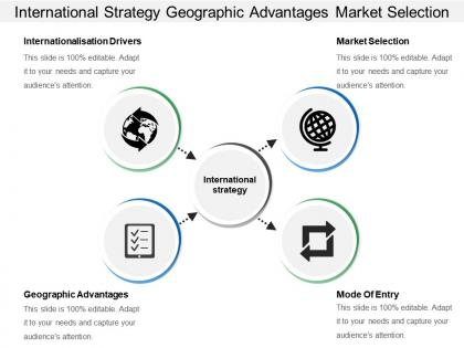International strategy geographic advantages market selection