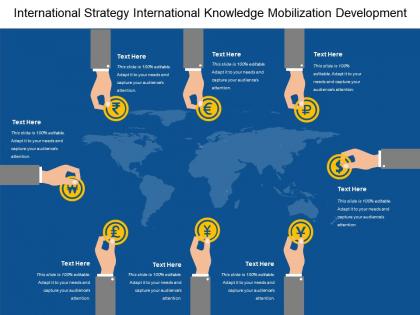 International strategy international knowledge mobilization development