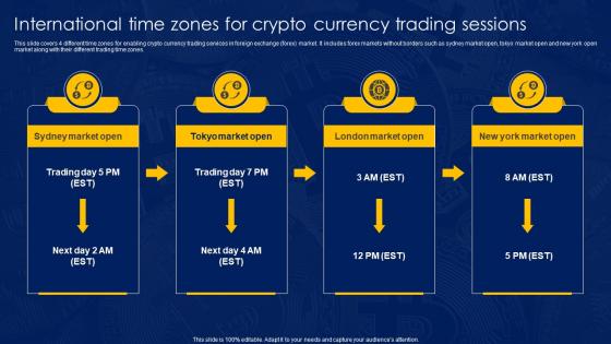 International Time Zones For Crypto Currency Trading Sessions