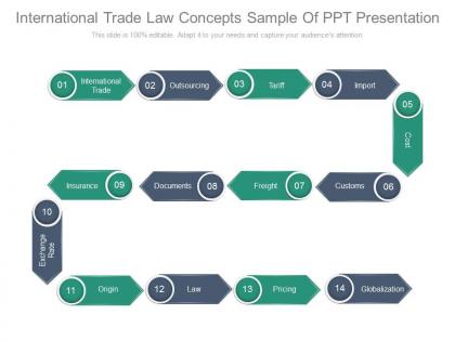 International trade law concepts sample of ppt presentation