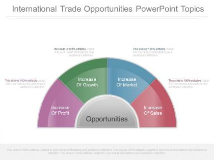 International trade opportunities powerpoint topics