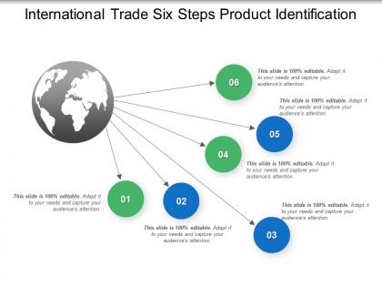 International trade six steps product identification