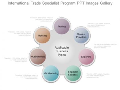 International trade specialist program ppt images gallery