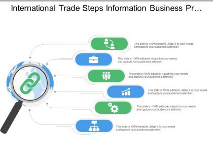 International trade steps information business process
