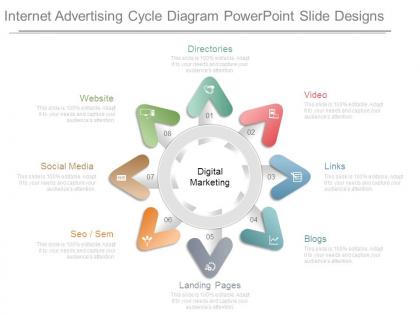 Internet advertising cycle diagram powerpoint slide designs