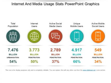 Internet and media usage stats powerpoint graphics