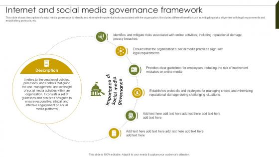 Internet And Social Media Implementing Project Governance Framework For Quality PM SS