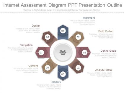 Internet assessment diagram ppt presentation outline